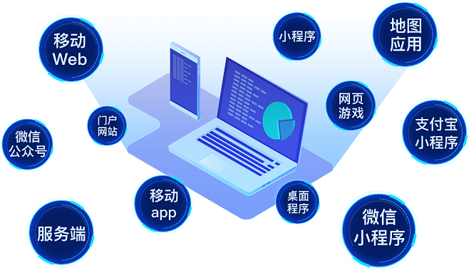 APP、小程序、H5、HTML、PHP、WAP 全套开发常用语言 / 技术汇总